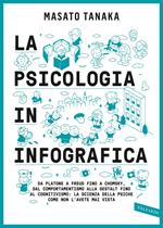 La psicologia in infografica. Da Platone a Freud fino a Chomsky, dal comportamentismo alla Gestalt fino al cognitivismo: la scienza della psiche come non l'avete mai vista