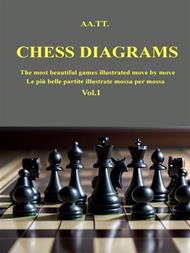 Chess diagrams