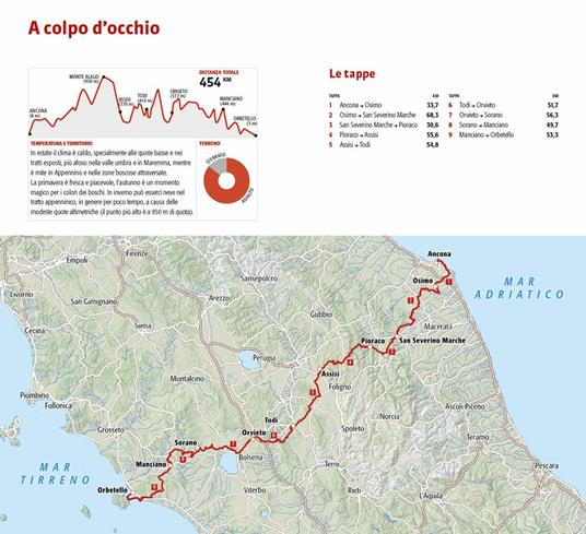 Italia coast to coast in bicicletta. 450 km dal Monte Conero all'Argentario - Simone Frignani - 2