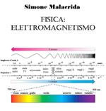 Fisica: elettromagnetismo