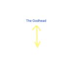 The Godhead