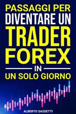 Passaggi per diventare un Trader Forex in un solo giorno