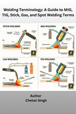 Welding Terminology: A Guide to MIG, TIG, Stick, Gas, and Spot Welding Terms