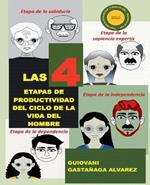 Las 4 Etapas de Productividad del Ciclo de la Vida del Hombre