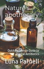 Nature's apothecary: Quick Reference Guide to Topical Antibiotics