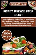 Kidney Disease Food Chart: Authorized Foods for the Renal Diet - A Compilation of 300+ Low Sodium, Potassium, Phosphorus, and Protein-Rich Options Along with 30 Wholesome Recipes to Support CKD