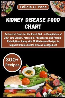 Kidney Disease Food Chart: Authorized Foods for the Renal Diet - A Compilation of 300+ Low Sodium, Potassium, Phosphorus, and Protein-Rich Options Along with 30 Wholesome Recipes to Support CKD - Felicia O Pace - cover